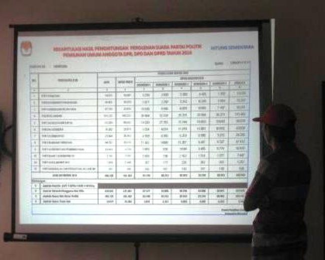 Data KPU Sementara : Ahok-Djarot Unggul, 1.570.185 Warga DKI Jakarta Golput   