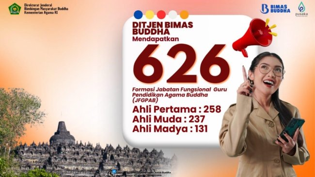 Pemerintah Tambah 626 Formasi Guru Pendidikan Agama Buddha, Dorong Kualitas Pendidikan Keagamaan